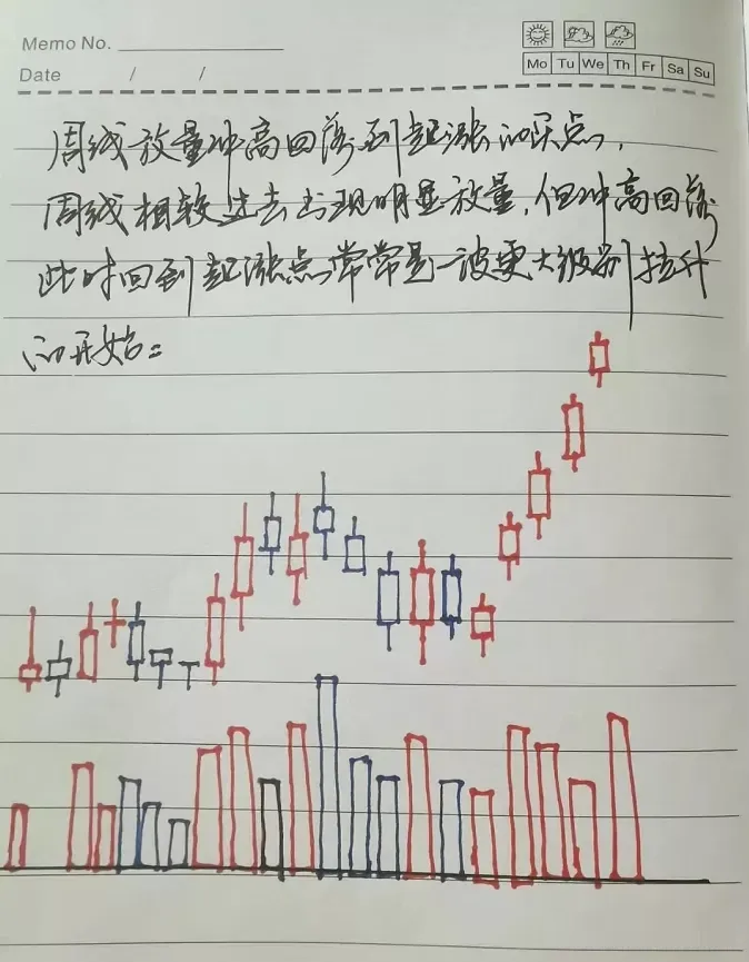 老股民最恐惧的见顶信号一旦遇到马上满仓出逃不然将被深套！
