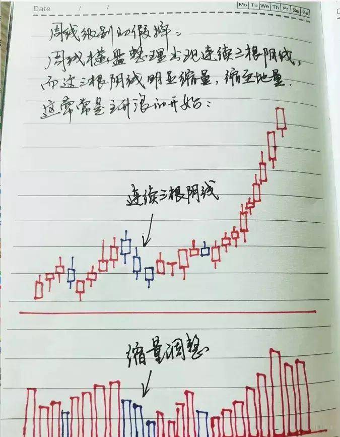 老股民最恐惧的见顶信号一旦遇到马上满仓出逃不然将被深套！