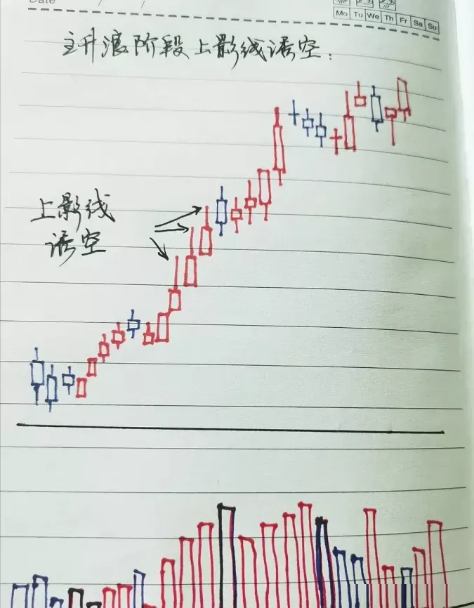 老股民最恐惧的见顶信号一旦遇到马上满仓出逃不然将被深套！