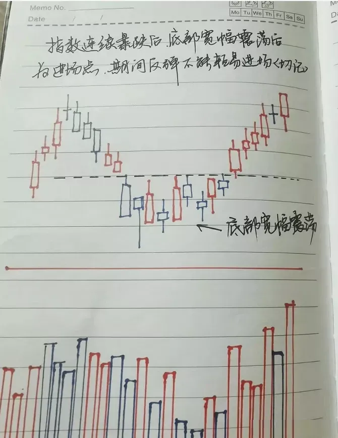 老股民最恐惧的见顶信号一旦遇到马上满仓出逃不然将被深套！