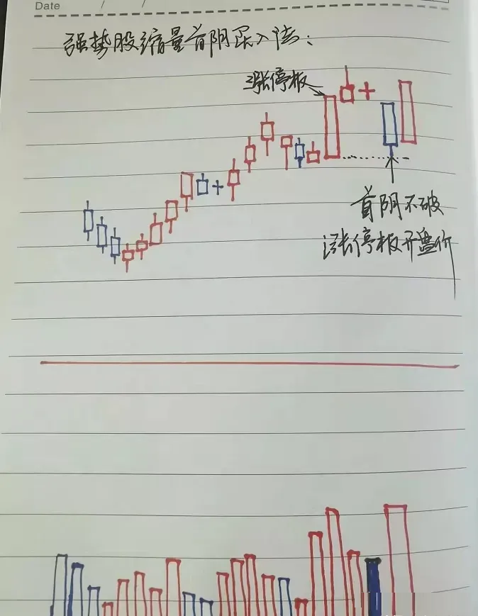老股民最恐惧的见顶信号一旦遇到马上满仓出逃不然将被深套！