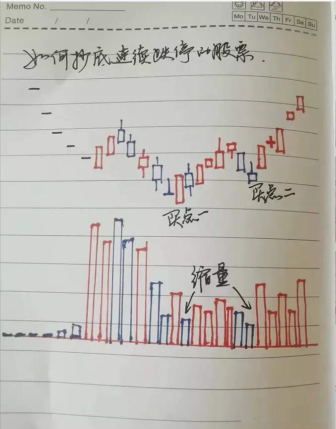 老股民最恐惧的见顶信号一旦遇到马上满仓出逃不然将被深套！