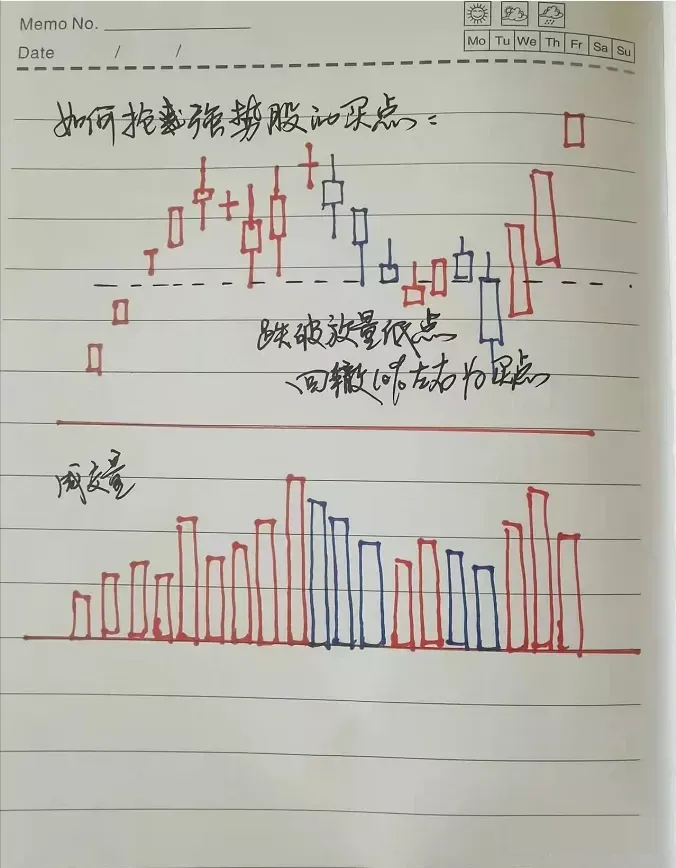 老股民最恐惧的见顶信号一旦遇到马上满仓出逃不然将被深套！