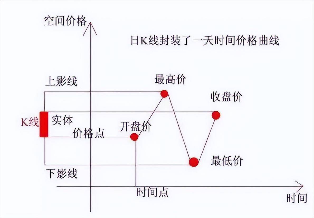 中国股市一旦出现这个洗盘特征后市不是涨停就是涨不停！
