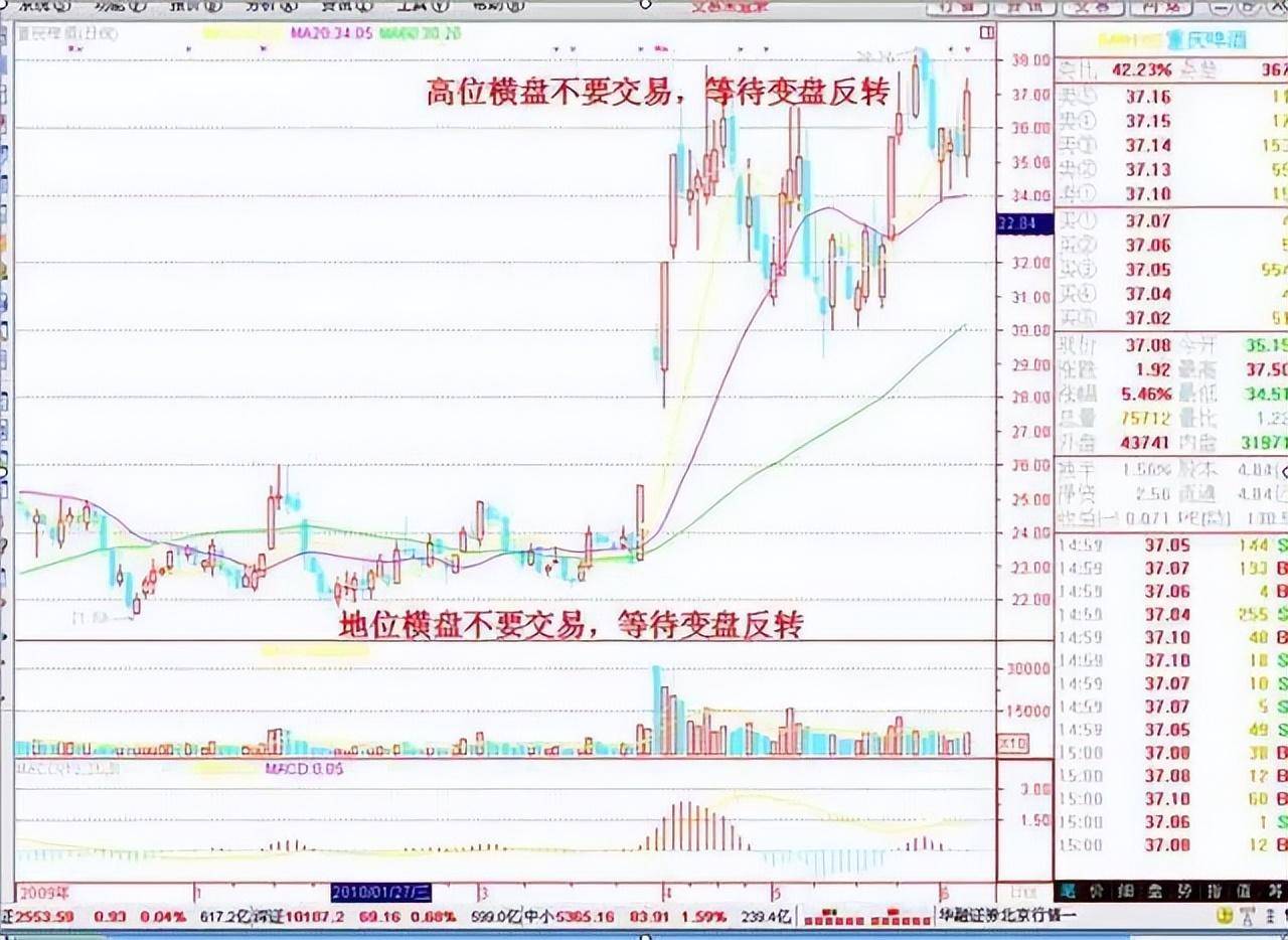 炒股若不想继续亏钱务必要牢记六条口诀内容不多却受用终身！
