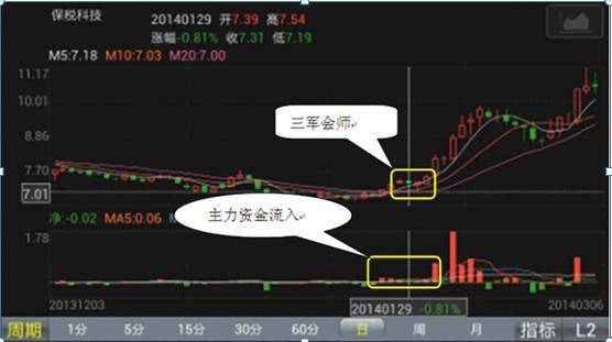 炒股若不想继续亏钱务必要牢记六条口诀内容不多却受用终身！
