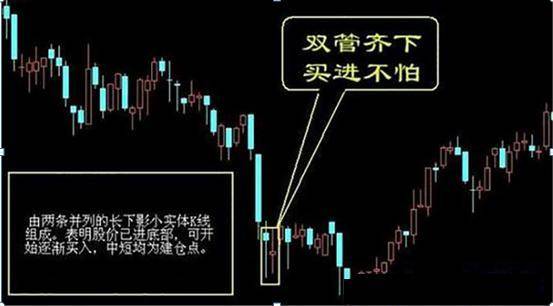 炒股若不想继续亏钱务必要牢记六条口诀内容不多却受用终身！