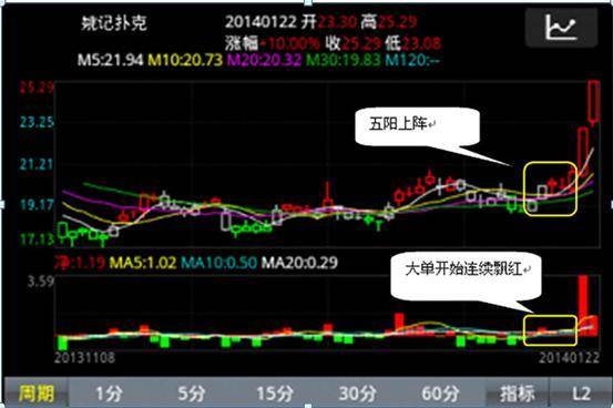 炒股若不想继续亏钱务必要牢记六条口诀内容不多却受用终身！