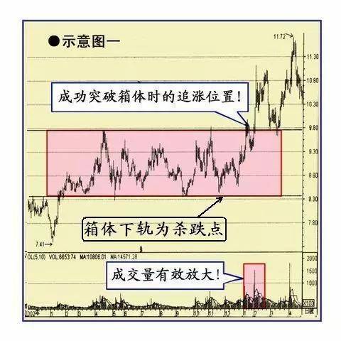 炒股想做到不亏损务必反复死记牛回头走势的股票大道至简