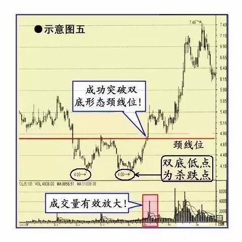 炒股想做到不亏损务必反复死记牛回头走势的股票大道至简