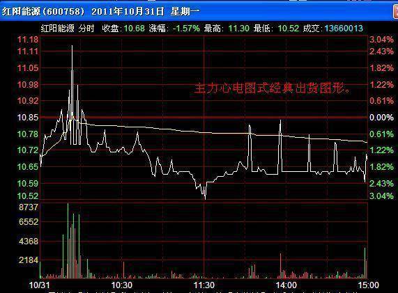 职业老股民直言一旦出现以下特征散户要看清楚妥妥的出货！