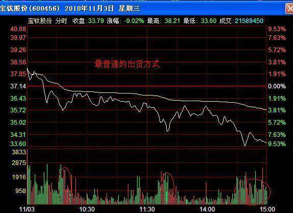 职业老股民直言一旦出现以下特征散户要看清楚妥妥的出货！
