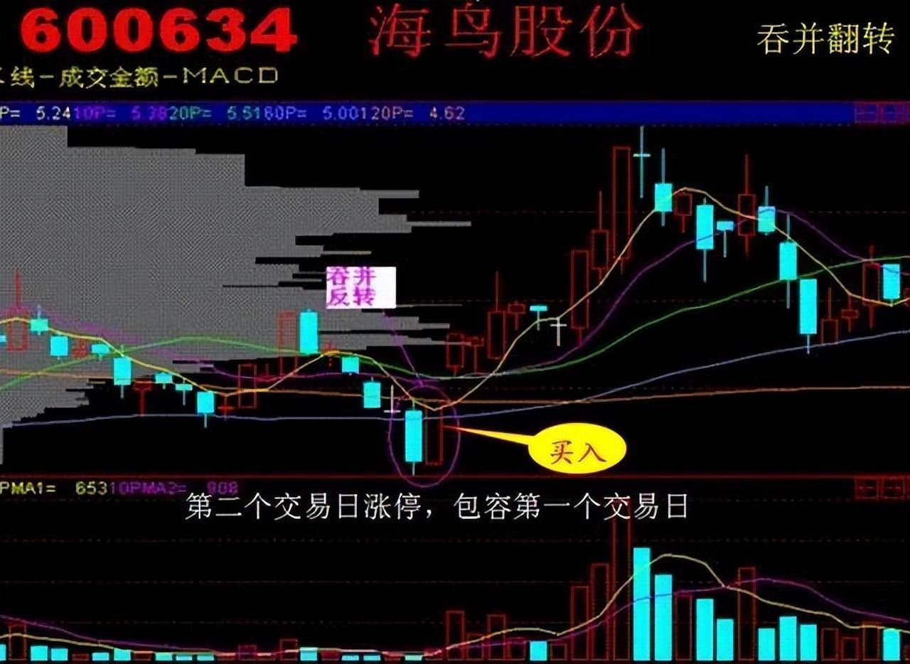 股市永不亏损的黄金法则掌握这五大低吸技巧次次买在最低位！