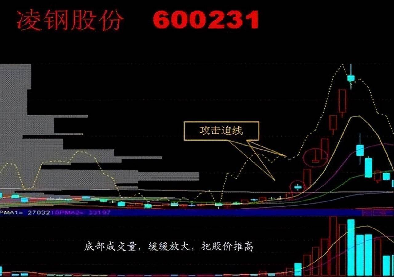 股市永不亏损的黄金法则掌握这五大低吸技巧次次买在最低位！
