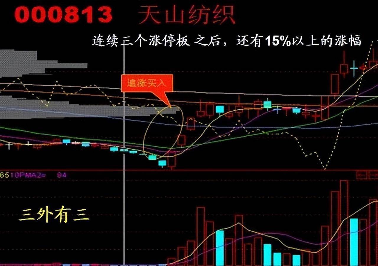 股市永不亏损的黄金法则掌握这五大低吸技巧次次买在最低位！