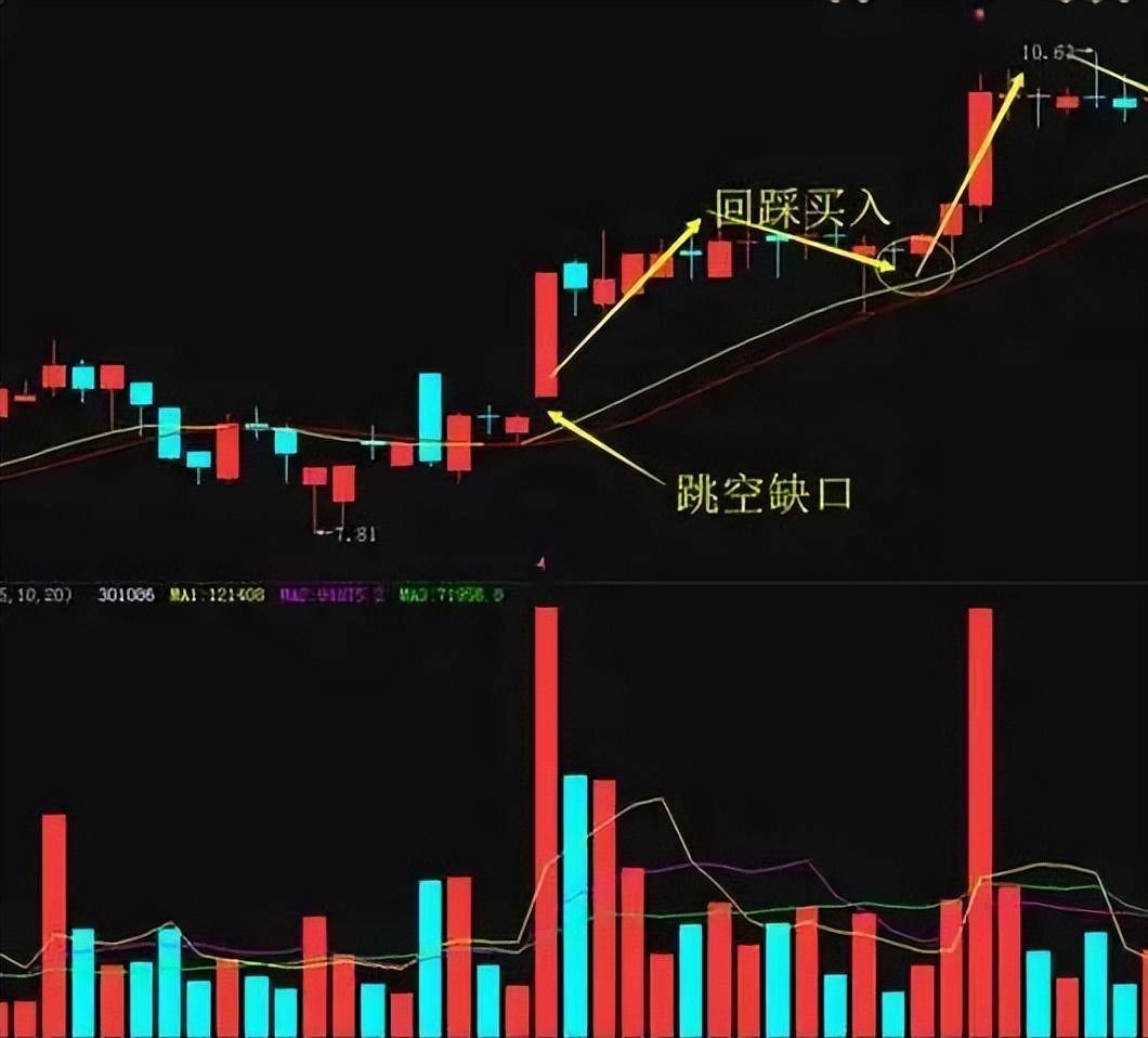 股市永不亏损的黄金法则掌握这五大低吸技巧次次买在最低位！