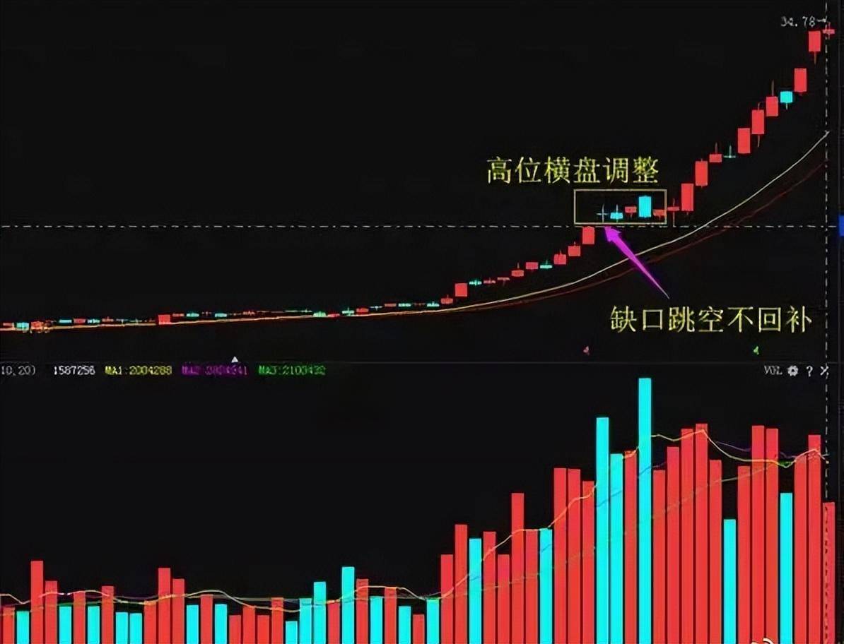 股市永不亏损的黄金法则掌握这五大低吸技巧次次买在最低位！