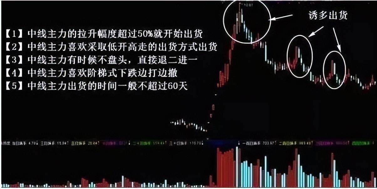 老股民分享实力干货！揭秘超准的主力出货信号看完瞬间清醒！