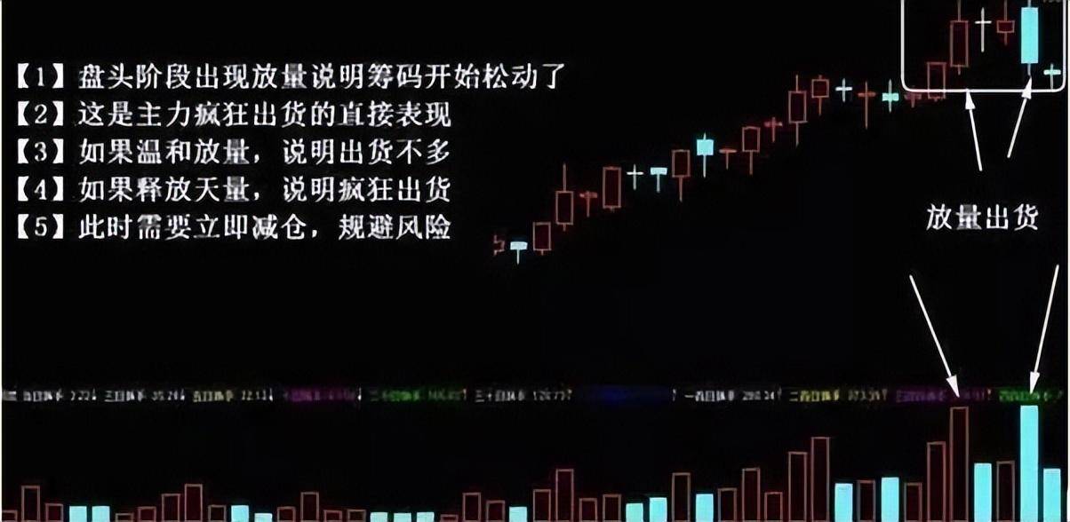 老股民分享实力干货！揭秘超准的主力出货信号看完瞬间清醒！