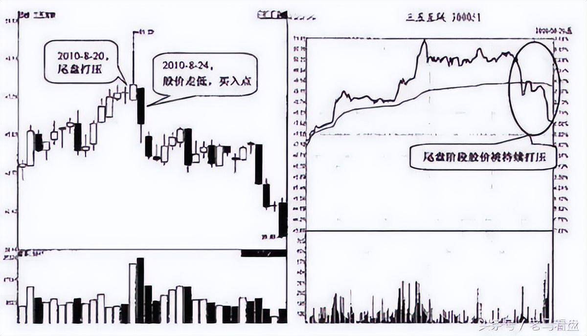 中国股市最会赚钱的一种人坚持尾盘半小时选股法太精辟了