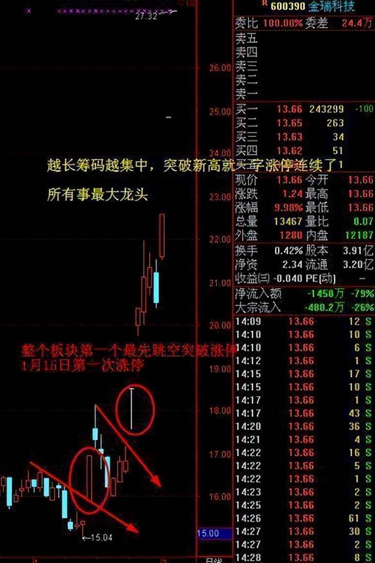 中国股市最会赚钱的一种人坚持尾盘半小时选股法太精辟了