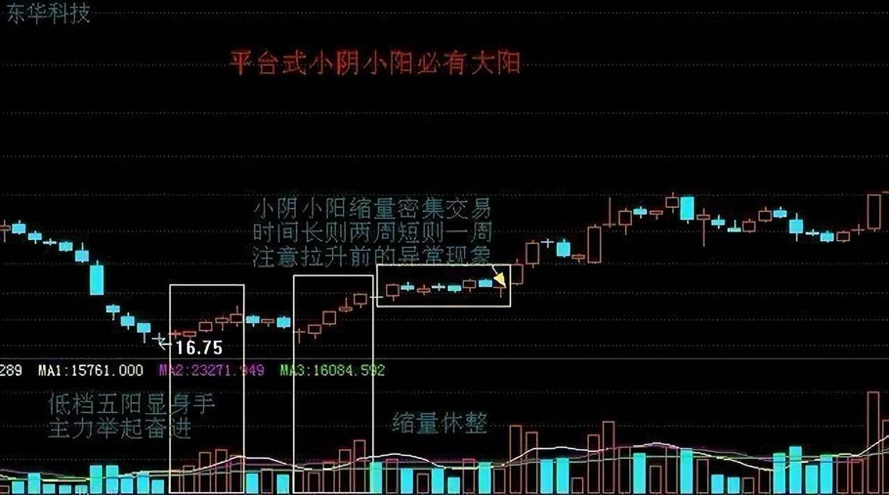 中国股市最会赚钱的一种人坚持尾盘半小时选股法太精辟了