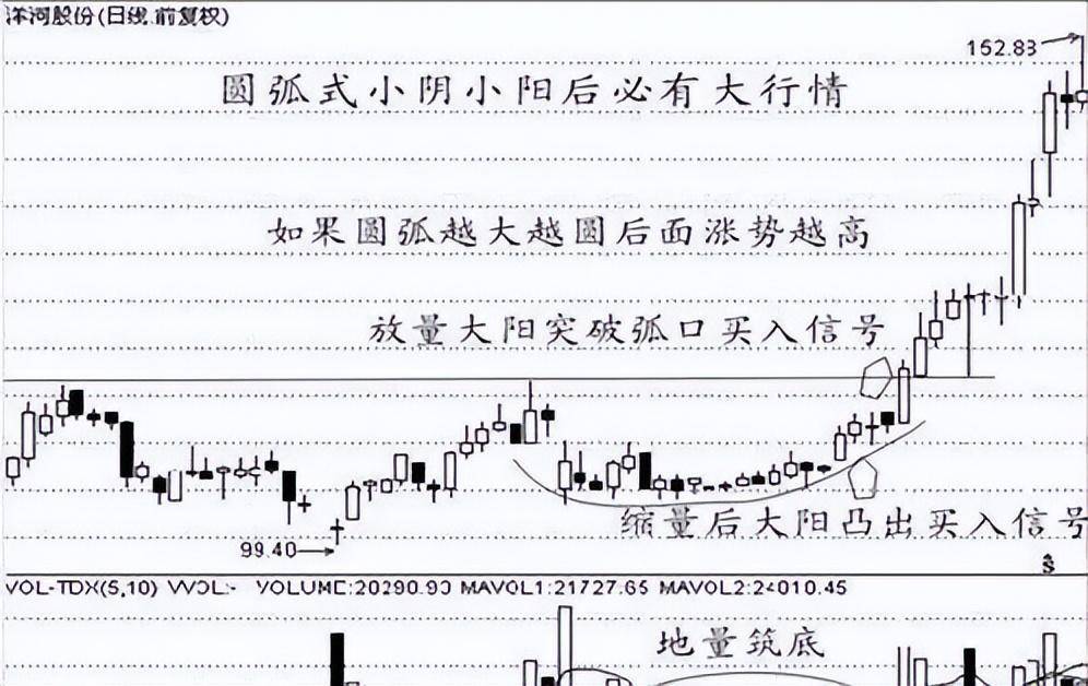 中国股市最会赚钱的一种人坚持尾盘半小时选股法太精辟了