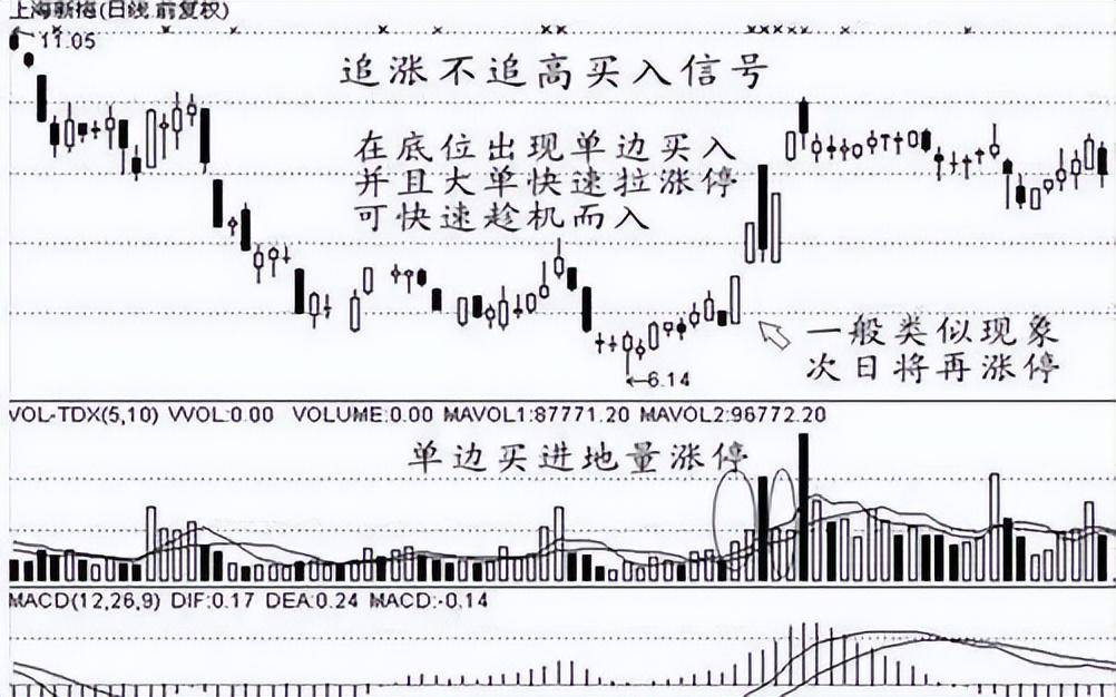 中国股市最会赚钱的一种人坚持尾盘半小时选股法太精辟了