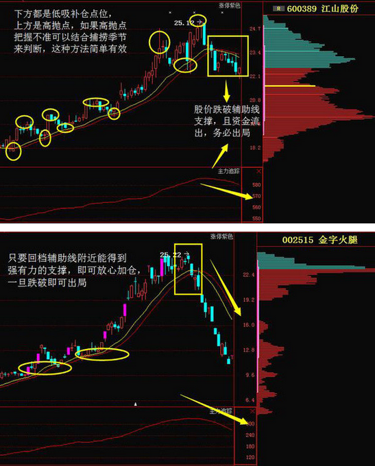 记住犹太人的股神思维股票亏损30,还有必要补仓拉低成本吗？
