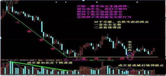 记住犹太人的股神思维股票亏损30,还有必要补仓拉低成本吗？