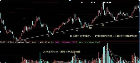 记住犹太人的股神思维股票亏损30,还有必要补仓拉低成本吗？
