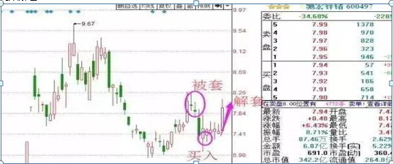 记住犹太人的股神思维股票亏损30,还有必要补仓拉低成本吗？