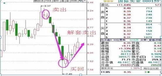 记住犹太人的股神思维股票亏损30,还有必要补仓拉低成本吗？