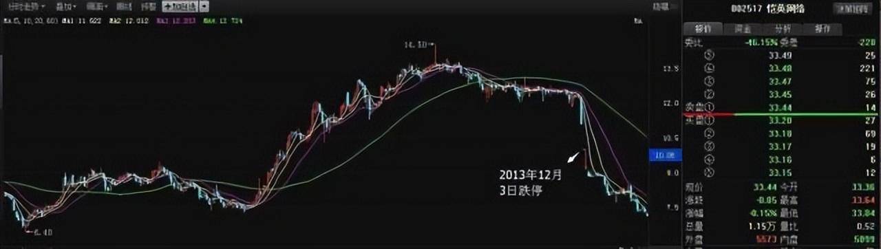 炒股不用太复杂用最笨的方法越简单的方法往往越赚钱！