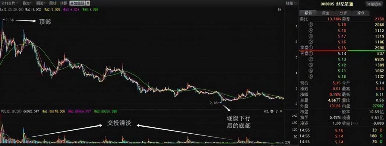 炒股不用太复杂用最笨的方法越简单的方法往往越赚钱！