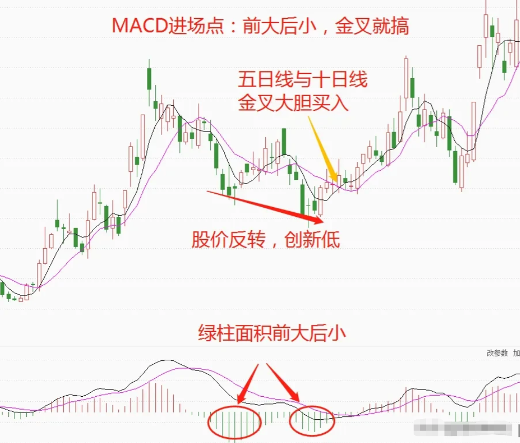 炒股不用太复杂用最笨的方法越简单的方法往往越赚钱！