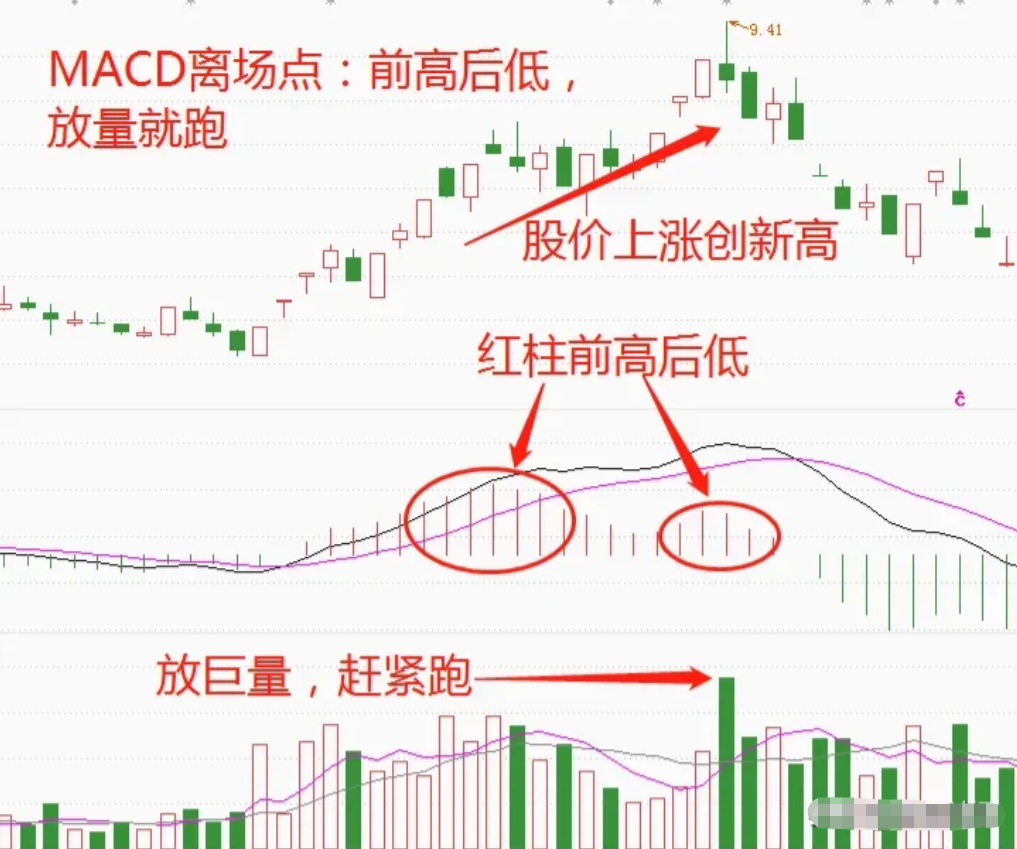 炒股不用太复杂用最笨的方法越简单的方法往往越赚钱！