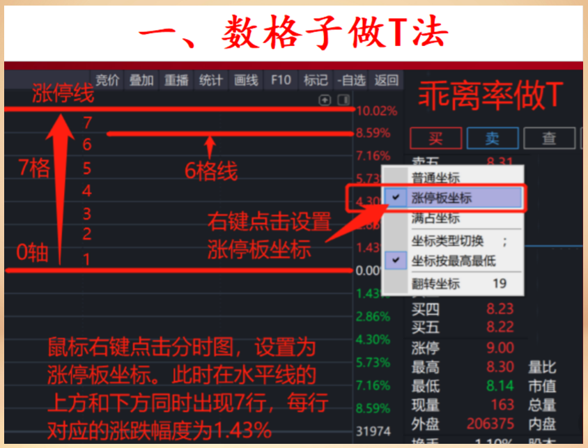 股票一旦出现底部芝麻功形态看看主力们在干什么？坐等拉升