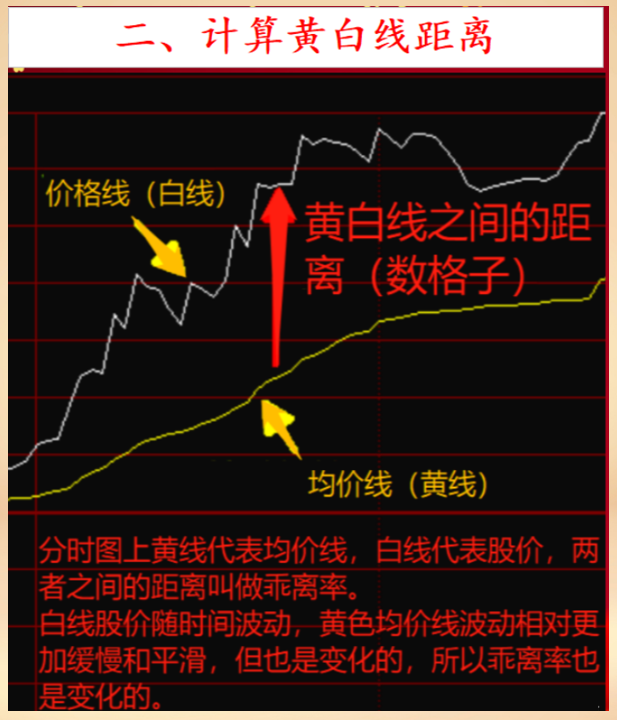 股票一旦出现底部芝麻功形态看看主力们在干什么？坐等拉升