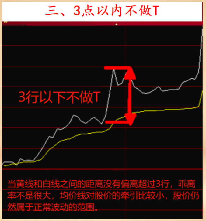 股票一旦出现底部芝麻功形态看看主力们在干什么？坐等拉升