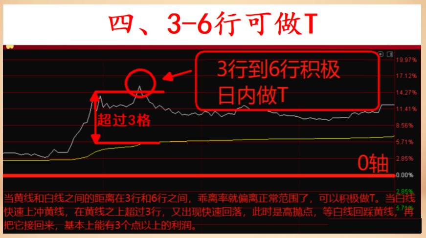 股票一旦出现底部芝麻功形态看看主力们在干什么？坐等拉升