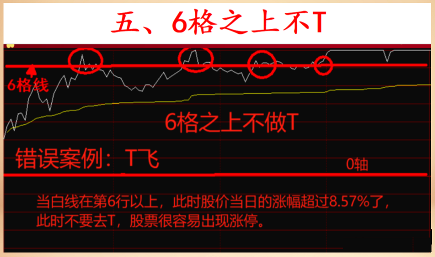 股票一旦出现底部芝麻功形态看看主力们在干什么？坐等拉升