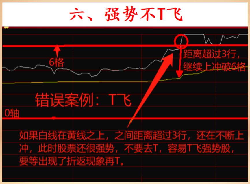 股票一旦出现底部芝麻功形态看看主力们在干什么？坐等拉升