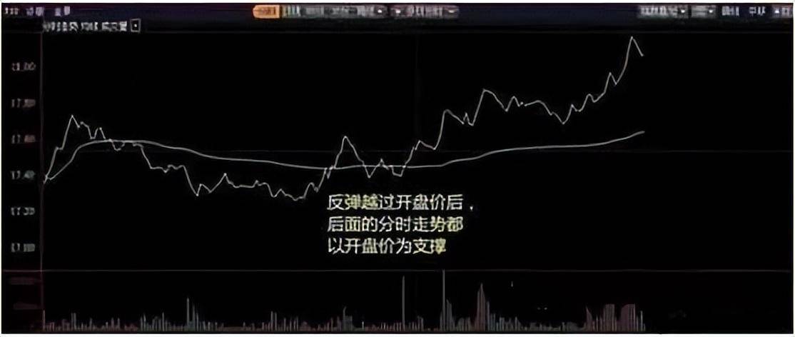 这五种分时图出现这些特征预测主力进出经过上万次验证！