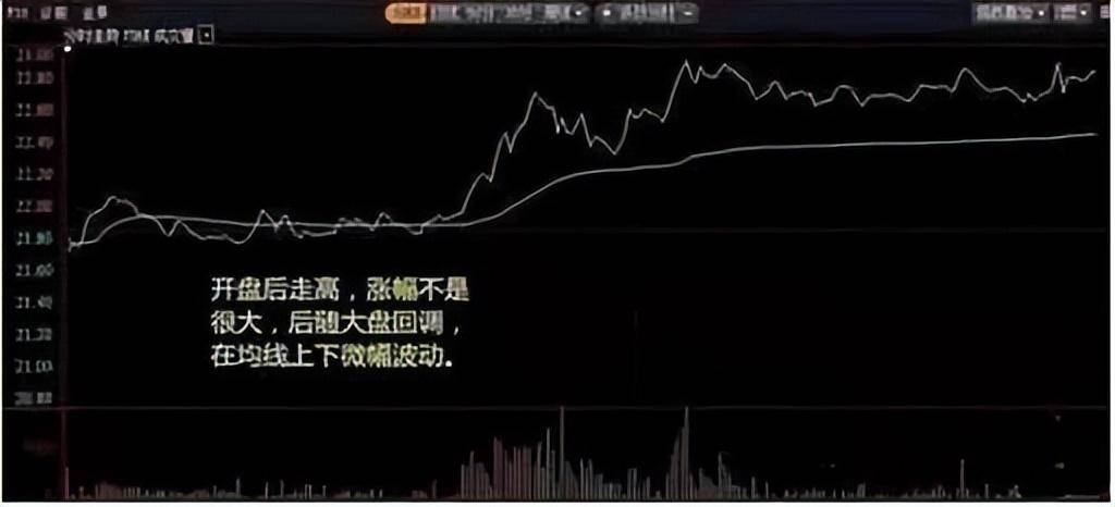 这五种分时图出现这些特征预测主力进出经过上万次验证！