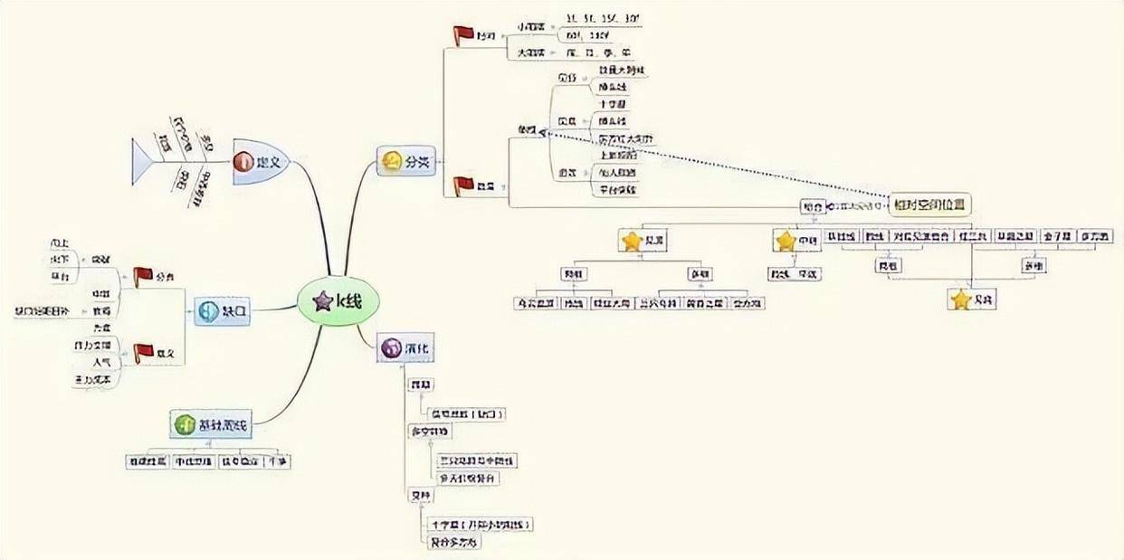这五种分时图出现这些特征预测主力进出经过上万次验证！