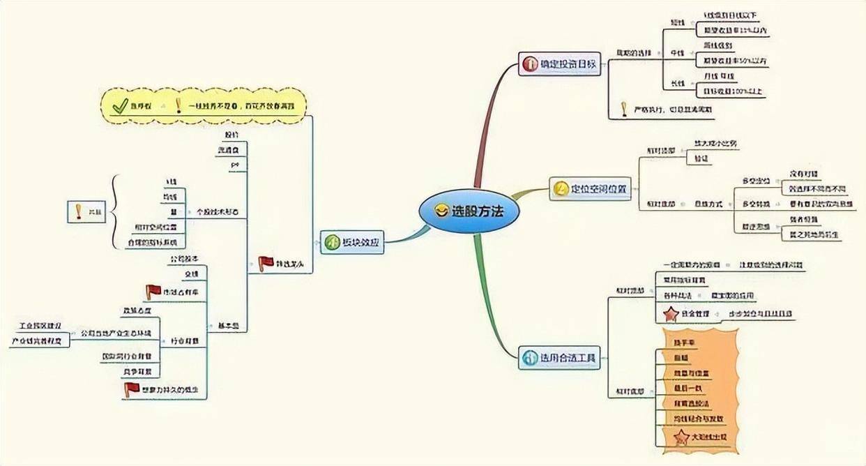 这五种分时图出现这些特征预测主力进出经过上万次验证！