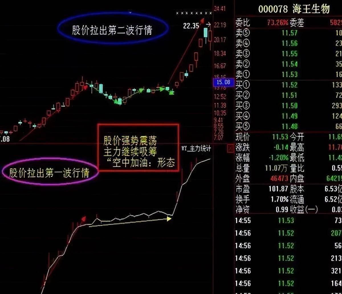 中国股市真正赚钱的一种人坚持芝麻开门战法简单的事情重复做