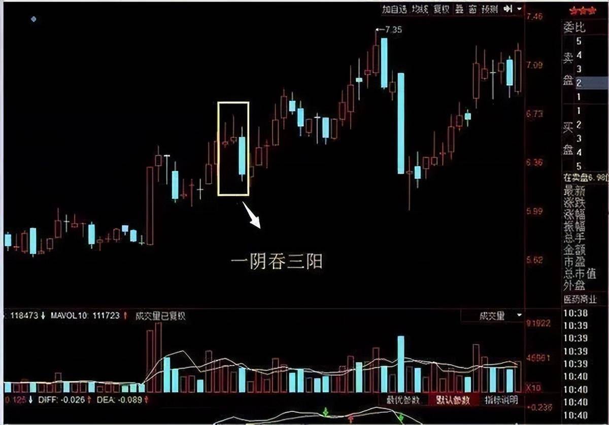 中国股市真正赚钱的一种人坚持芝麻开门战法简单的事情重复做