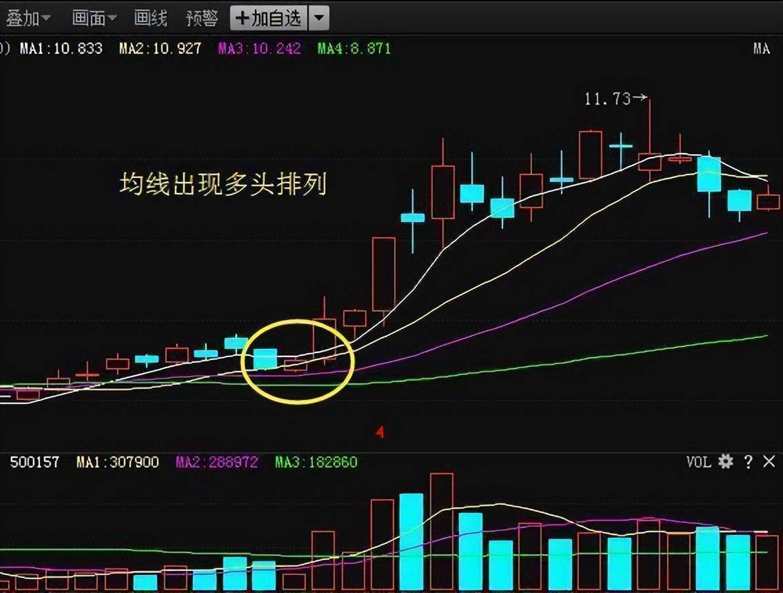 中国股市真正赚钱的一种人坚持芝麻开门战法简单的事情重复做